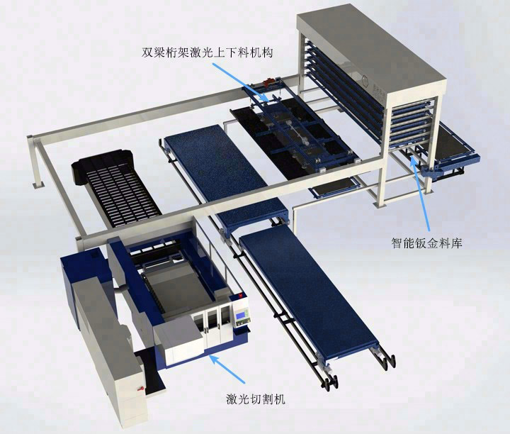 单机单料库双梁桁架上下料钣金自动化方案