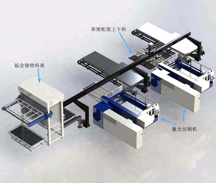 双机单库单梁桁架激光上下料钣金自动化方案
