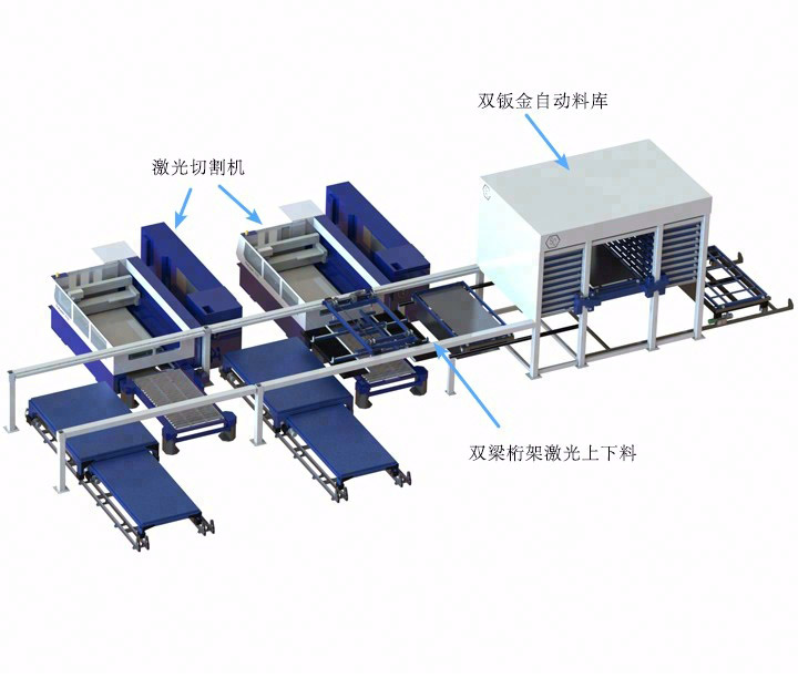 双机双料库双梁桁架上下料钣金自动化方案