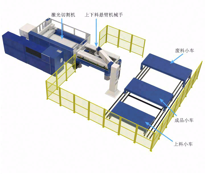 单激光切割机悬臂式上下料自动化生产线
