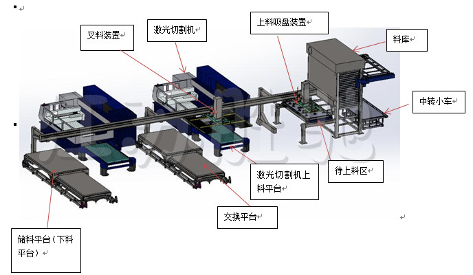 钣金智能料库