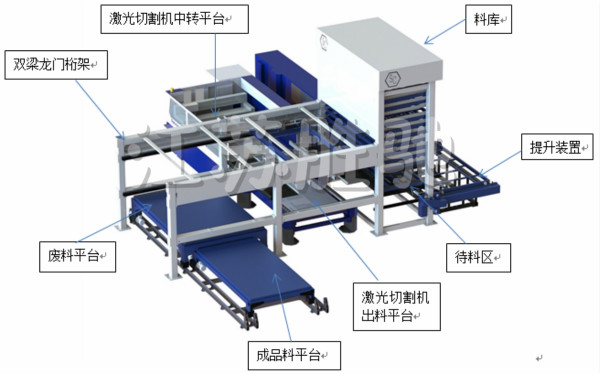 钣金柔性生产线